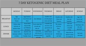 7 Day Meal Plan on Keto